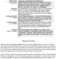 Buch Entwicklung nach Alter